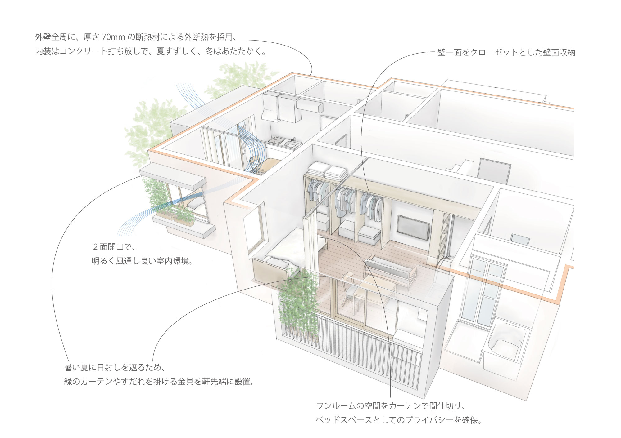 設計コンセプト 中野テラス なかの38番地